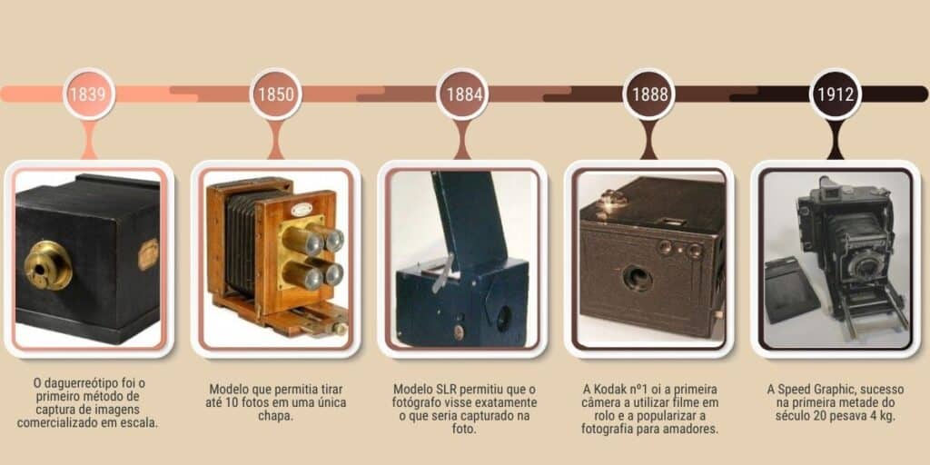 Evolucao-das-fotografias-de-casamento-1024x512