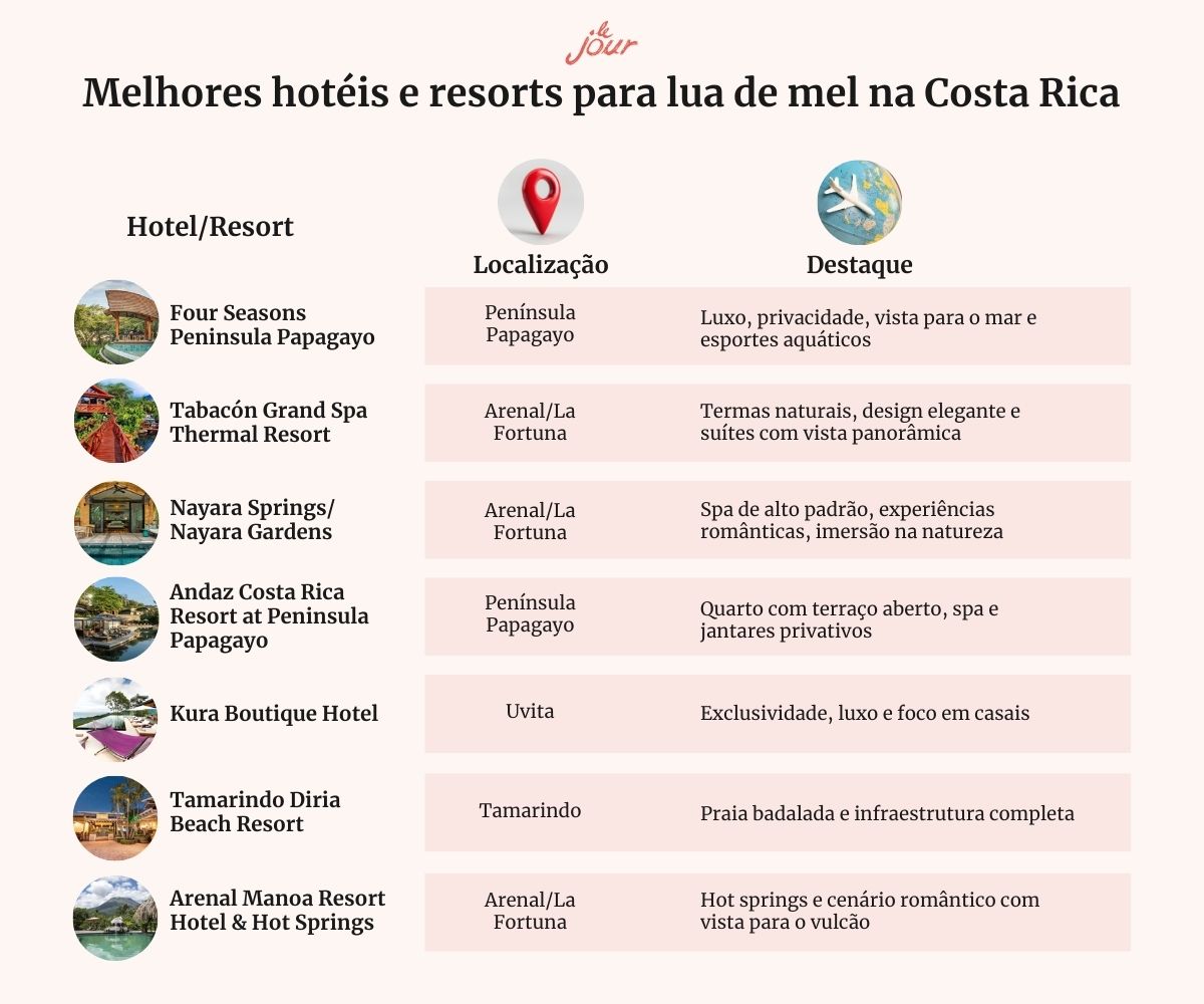 Comparativo-de-melhor-site-de-casamernto-do-Brasil
